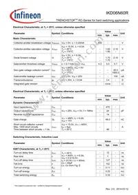 IKD06N60R Datasheet Page 5