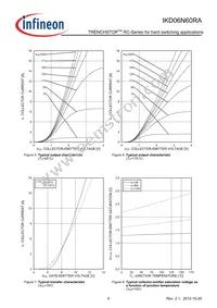 IKD06N60RAATMA1 Datasheet Page 8