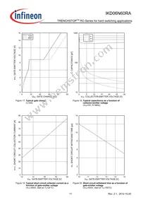 IKD06N60RAATMA1 Datasheet Page 11