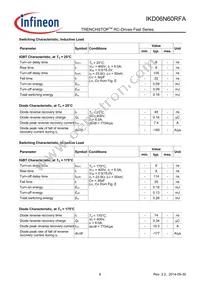 IKD06N60RFAATMA1 Datasheet Page 6