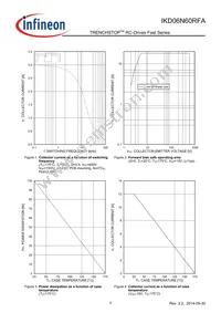 IKD06N60RFAATMA1 Datasheet Page 7