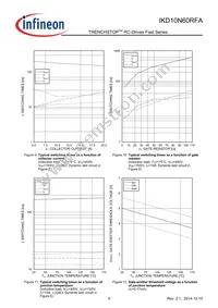 IKD10N60RFAATMA1 Datasheet Page 9