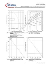 IKD15N60RAATMA1 Datasheet Page 7