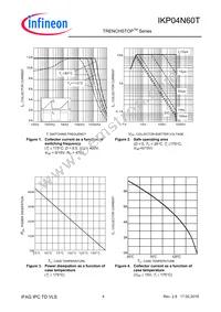 IKI04N60TXKSA1 Datasheet Page 4