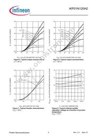 IKP01N120H2XKSA1 Datasheet Page 6