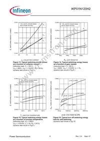 IKP01N120H2XKSA1 Datasheet Page 8