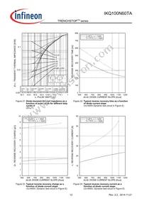 IKQ100N60TAXKSA1 Datasheet Page 12