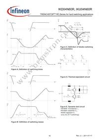 IKU04N60RBKMA1 Datasheet Page 16