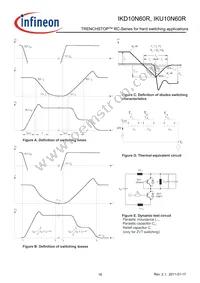 IKU10N60RBKMA1 Datasheet Page 16