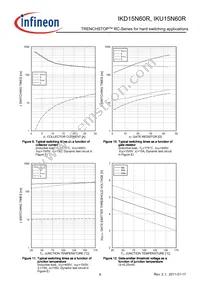 IKU15N60RBKMA1 Datasheet Page 9