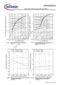 IKW40N65F5AXKSA1 Datasheet Page 12