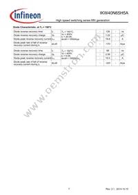 IKW40N65H5AXKSA1 Datasheet Page 7