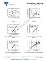 ILQ5-X009T Datasheet Page 7