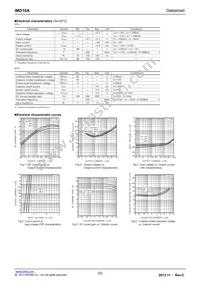 IMD10AT108 Datasheet Page 2