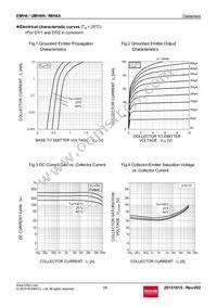 IMH4AT110 Datasheet Page 3