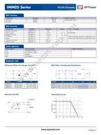 IMM0524S3V3 Datasheet Page 3