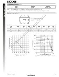 IMX8-7 Datasheet Page 2