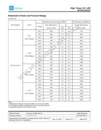 IN-3531ACUV-U40 Datasheet Page 5