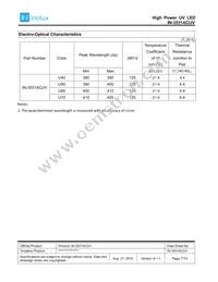 IN-3531ACUV-U40 Datasheet Page 7