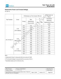 IN-3531SCUV-U70 Datasheet Page 5