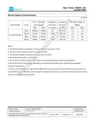 IN-505FCHWV Datasheet Page 6