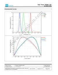 IN-505FCHWV Datasheet Page 8