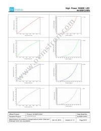 IN-505FCHWV Datasheet Page 9