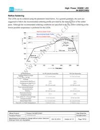 IN-505FCHWV Datasheet Page 10