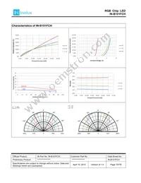 IN-B101FCH Datasheet Page 10