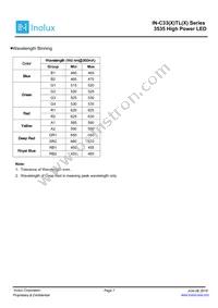 IN-C33BTLR Datasheet Page 7