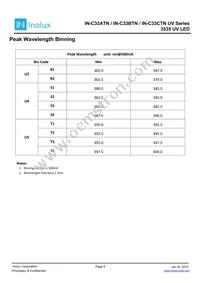 IN-C33BTNU2 Datasheet Page 8