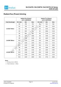 IN-C33BTNU2 Datasheet Page 10