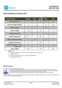 IN-C33DTDU1 Datasheet Page 3