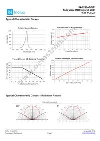 IN-P281ASGIR Datasheet Page 3