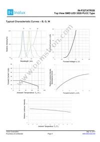 IN-P32TATRGB Datasheet Page 4