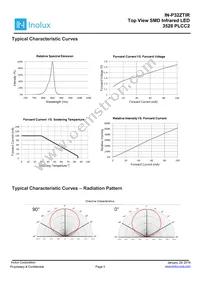 IN-P32ZTIR Datasheet Page 3