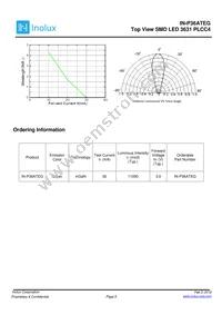 IN-P36ATEG Datasheet Page 5