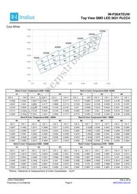 IN-P36ATEUW.45 Datasheet Page 6
