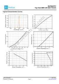 IN-P36ATFY Datasheet Page 4