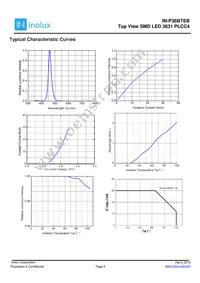 IN-P36BTEB Datasheet Page 4