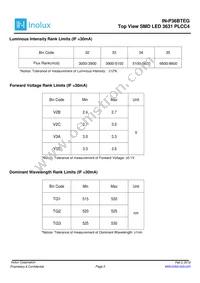 IN-P36BTEG Datasheet Page 3