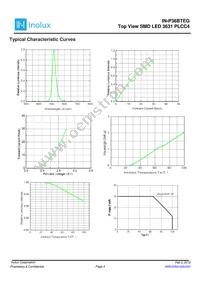 IN-P36BTEG Datasheet Page 4