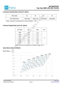 IN-P36BTEUW.27 Datasheet Page 3