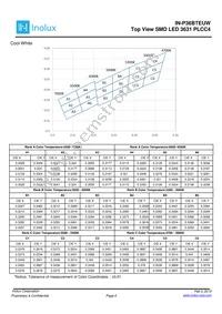 IN-P36BTEUW.27 Datasheet Page 6