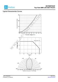 IN-P36BTEUW.27 Datasheet Page 7