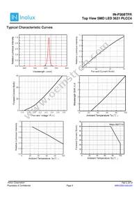 IN-P36BTFR Datasheet Page 4