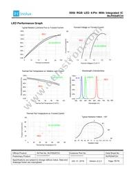 IN-PI554FCH Datasheet Page 15