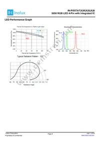 IN-PI55TATPRPGPB Datasheet Page 8