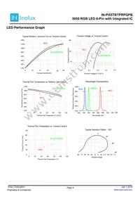 IN-PI55TBTPRPGPB Datasheet Page 8