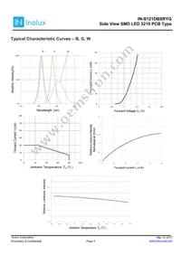 IN-S121DBSRYG Datasheet Page 4